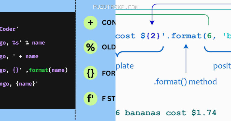Python String Format: From %-Formatting to f-Strings